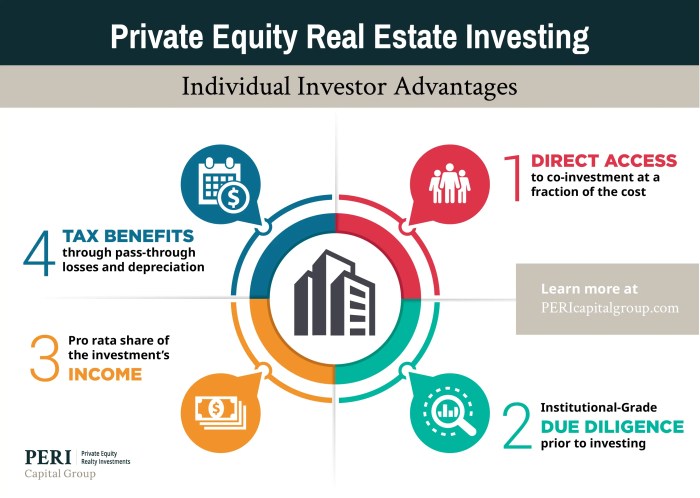 How to Invest in Commercial Real Estate - 4 Options