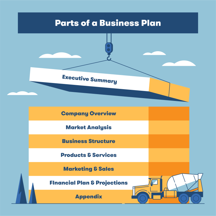 How to Start a Construction Company in 5 Steps | BigRentz