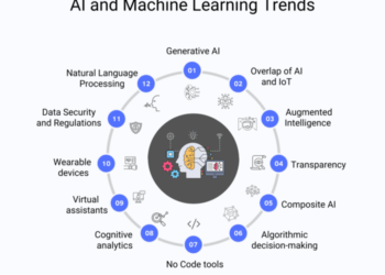 Ai Ml Trends 2025 - Katey Cacilie