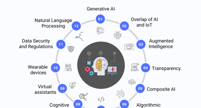 Ai Ml Trends 2025 - Katey Cacilie